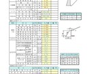 待ち受け式擁壁・落石防護・落石予防工の計算をします 技術士が土木ビジネスの支援で安定計算をします イメージ1