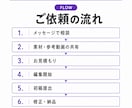 活動者・VTuber向けにShorts編集します テンポや見やすさ、面白さをコンセプトに...! イメージ4
