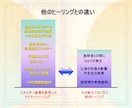 あなたへの愛を24時間潜在意識の奥底に植え付けます 実績8千件以上の超能力者が強力エネルギーで潜在意識の愛を覚醒 イメージ2