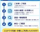 あなたに代わってネットで調査・比較します 条件に合わせて情報を探し、比較しやすく整理します。 イメージ4