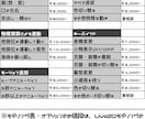 オリジナルのVtuberモデルを制作致します イラストからLive2Dに至るまで制作可能です！ イメージ6