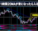プロップファーム合格FX手法＆資金管理法伝授します サインが点灯するMT4テンプレート付属でチャンスを逃さない イメージ3