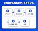 LINE 公式アカウント構築・集客導線を代行します 《LINE ヤフー認定資格Advanced》LINE公式構築 イメージ7