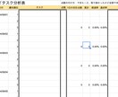 目標達成シートを利用して、学習サポートを行います 効果的に受験勉強したいなら「目標達成シート」の利用がおすすめ イメージ4