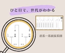 はじめの家系図｜取得済戸籍を直系家系図に整理します 相続後の戸籍を見える形に残したい方へ｜失敗しない家系図づくり イメージ3