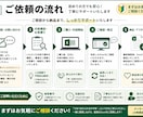 使いやすいExcel管理表・集計表を作成します 「面倒な入力・集計作業を、使いやすいExcelに改善します イメージ4