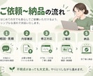HTML・CSSの小さな修正を丁寧に対応します 文字・色・余白・画像・スマホ表示などの軽微な修正に対応します イメージ3