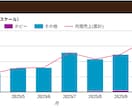 現役【月商3000万セラー】が1ヶ月伴走します Amazon物販/AI･RPA活用/財務･融資/画面共有指導 イメージ3