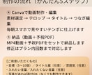 願いが動き出すビジョン動画作ります 毎朝1分、目標がブレない習慣に イメージ4