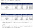 YDN広告 見積もり/シミュレーションします Yahooのバナー広告 精度の高いシミュレーション致します イメージ1