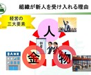 新米管理者の教科書・部下育成編を提供します そのままでも使える台本付きパワーポイントデータです。 イメージ11