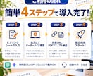 SNS運用を自動化するBot・プロンプト作ります ChatGPT・Gemini対応！SNS投稿作成を自動化 イメージ5