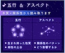 複雑恋愛・禁断の恋✨彼の本音と未来を紐解きます 彼の気持ち♡相性・宿命・未来をタロット×占星術で鑑定 イメージ8