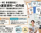 民泊の運営資料一式（ルール・ガイド）を作成します ゲスト説明と近隣対応の準備をまとめて整えます イメージ1