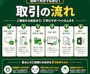 プロが在庫管理の手間を減らすExcelを作成します 入荷・出荷・棚卸が自動反映し作業ミスと手間を削減 イメージ2