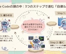 初心者向け【Claude Code】導入を教えます 30分ビデオチャット伴走サポート　Windows限定 イメージ5
