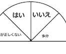 運気を良い方向へ～気がかりやお悩みによりそいます お話が得意でない方も安心してご依頼ください イメージ4