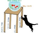 1on1ミーティングを画期的に機能させます 1on1ミーティングの極意を手に入れる質問力編 イメージ1