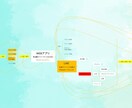 あなたのSNSマーケのお悩み～解決策を策定します 言語化したマインドマップを納品いたします！ イメージ2