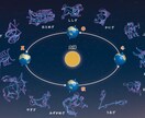 ホロスコープ解説、貴方の人生設計図を読み解きます 本を読んだりホロスコープは出したけど読み方がわからない人向け イメージ5