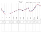 最強の四柱推命！完全版！未来を繋ぐお手伝いをします 衝撃の鑑定資料36枚超の完全版！人生の最高のゴールに向けて… イメージ6