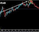 FXで専業（スキャルピング）デイレ－ドになります ゴ－ルド通貨以外でも大丈夫ですがでもゴールド通貨が良いです イメージ2
