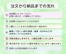 あなたの“想い”【PR・紹介・広告】動画編集します Kindle本/セミナー/note/自己紹介/を動画に！ イメージ2