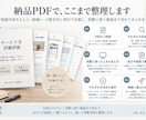 サービス名の候補を、伝わり方まで見て比較します 販売ページ・SNSなど、実際に使う場面での違いを整理します イメージ3