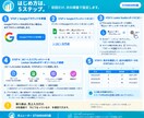 入力だけ。自動で売上グラフ化！売れる傾向が見えます 【お試し価格】10名様＜STANDARD＞売れるヒントを発見 イメージ6