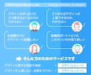 デザイン添削＆レッスン｜最短で伸びるルート作ります デザイン全般の相談◎。転職相談、ポートフォリオ作成支援も イメージ2