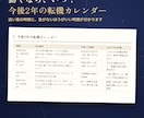 転職に迷う方へ、星の配置でキャリア鑑定書を作ります あなたの強み・向く職場・動く時期を星から読み解く イメージ4