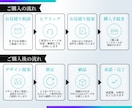 Canvaテンプレをあなた仕様にカスタマイズします チラシ・バナーなど｜世界観を大切にしながらブラッシュアップ イメージ6