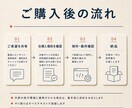 フリマ・オークションの新着通知botを作ります 欲しい商品の新着を見つけ、指定先へ通知する仕組みを納品 イメージ3