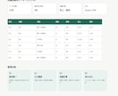 Excelデータを見やすく整理・集計しますます 表記統一・リスト化・簡易集計まで対応 イメージ2