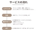 停滞期突破！大会優勝者が食事改善伴走サポートします 挫折しやすい停滞期を一緒に乗り越え イメージ4