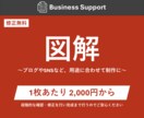わかりやすい図解を作成します ブログやSNSなど、用途に合わせて制作 イメージ1