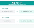 WordPressの更新・修正を丁寧に代行します 文章修正・画像差し替え・リンク追加など小さな修正も対応 イメージ5