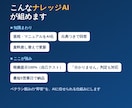 多角的に調べて裏取りまでしたレポートを作ります 「なんとなく」で終わらない、根拠つきの調査レポート イメージ2