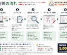 現役住宅施工管理者が図面をチェックします 建てる前に施工目線で不安をチェック イメージ4