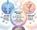 あなたのお仕事運を応援します 仕事のモヤモヤを即解決あなたの才能を開花させるキャリア戦略 イメージ1