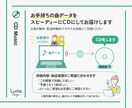 お手持ちの曲データで結婚式BGMのCD作成します 【お見積で500円引】翌日発送／曲データのご準備お願いします イメージ4