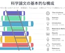 医学・生物学英語論文の読み方教えます 効率的に読み取るコツ、イイ論文の見分け方を教えます！ イメージ2