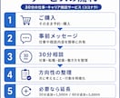 海外ビジネス・海外進出の相談に乗ります 海外で実際に事業を立ち上げた経営者が60分一緒に考えます イメージ2