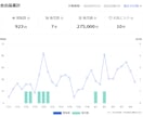 ココナラで月２７万円売れた方法お伝えします ゼロから月27万円を達成した、リアルな実体験メソッド イメージ1