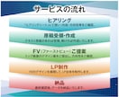 想いを伝える・売るためのLPデザインを制作します スピード対応・修正無制限・丁寧なサポート・原稿制作もお手伝い イメージ2