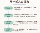 家計診断は終わったのに動けない…を一緒に解決します 「わかっているけど、できない」 その一歩を、隣で一緒に イメージ2