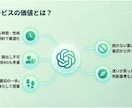 AI副業を10案診断し3ヶ月設計します 初心者OK｜あなた専用の10案＋3ヶ月ロードマップ イメージ4