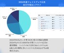 売れるホームページ作成させていただきます 飲食店現役のプロのサポートであなたのお店の魅力を最大化 イメージ5
