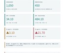 FC加盟前の収支・資金繰りを診断、再計算します フランチャイズ/事業計画のセカンドオピニオン イメージ4
