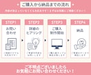 伝わるスライド資料を丁寧に作成します 高品質！Canvaデータ付き！1週間無料サポート付きで安心 イメージ7